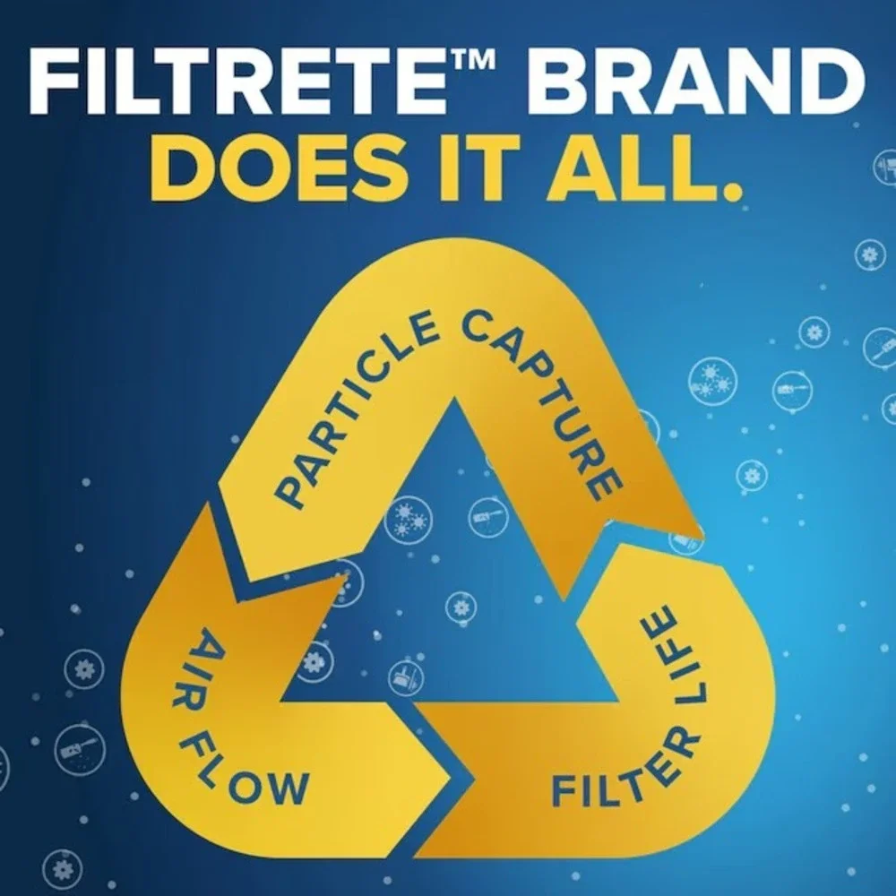 3M Filtrete True HEPA 6 Month Premium Air Purifer‎ Filter Size A